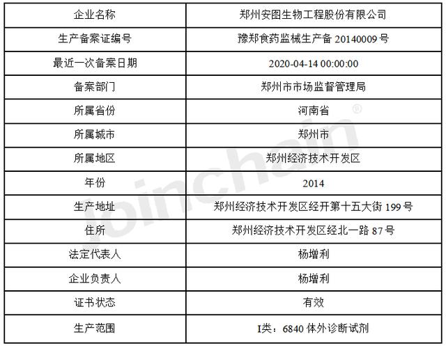 企业评估郑州安图生物工程股份企业报告